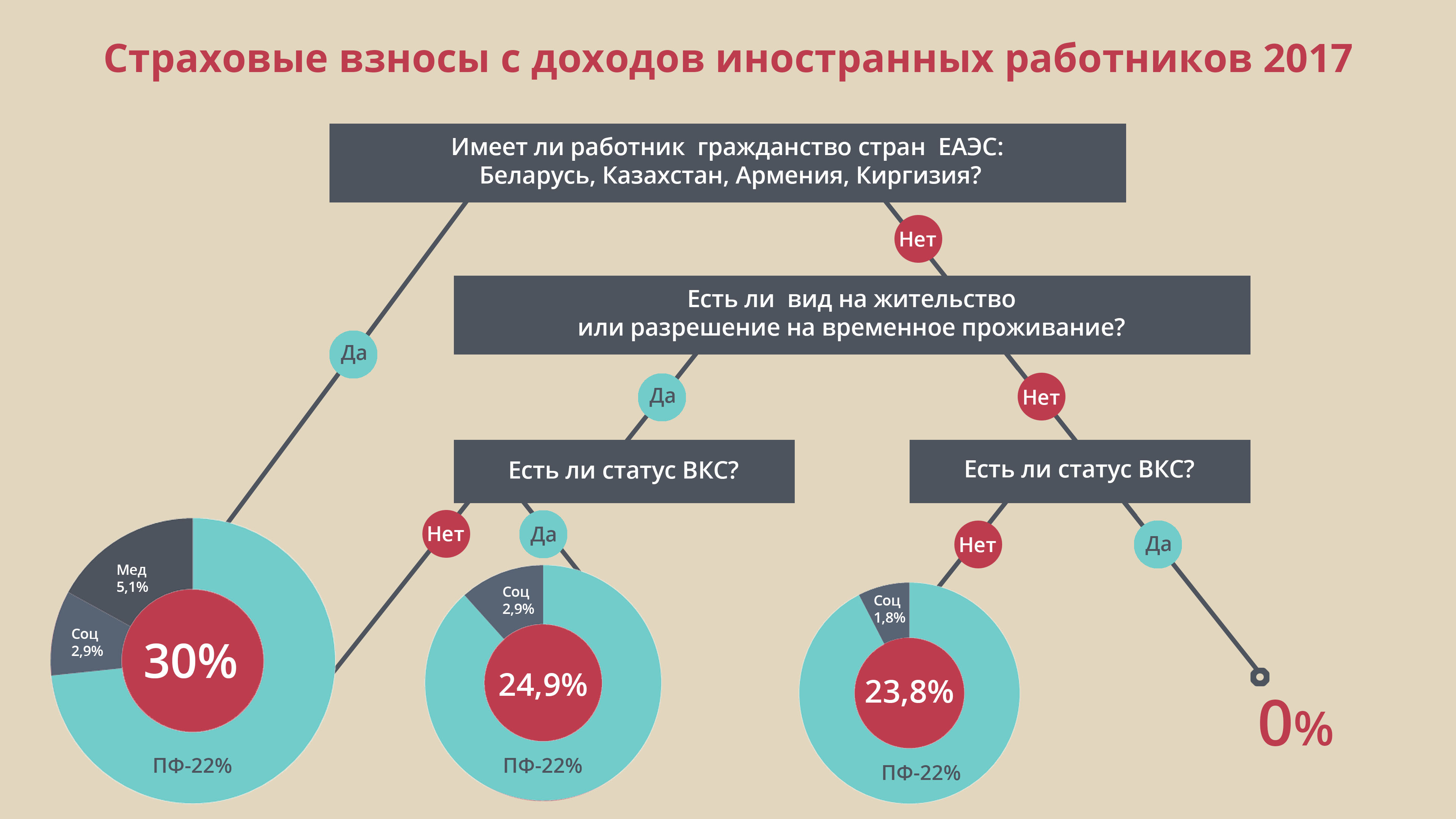 1с неверно считает страховые взносы с превышения предельной базы