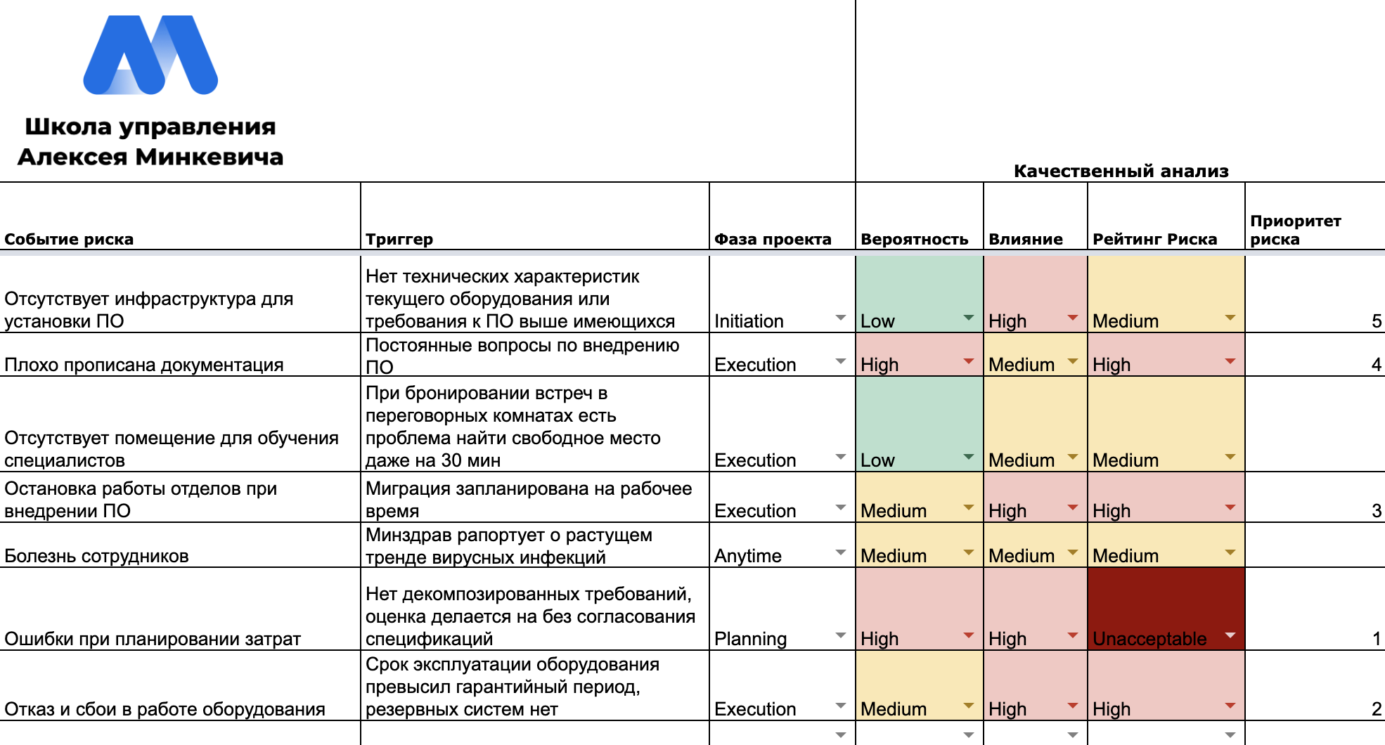 Риски на проекте. Как ими управлять?