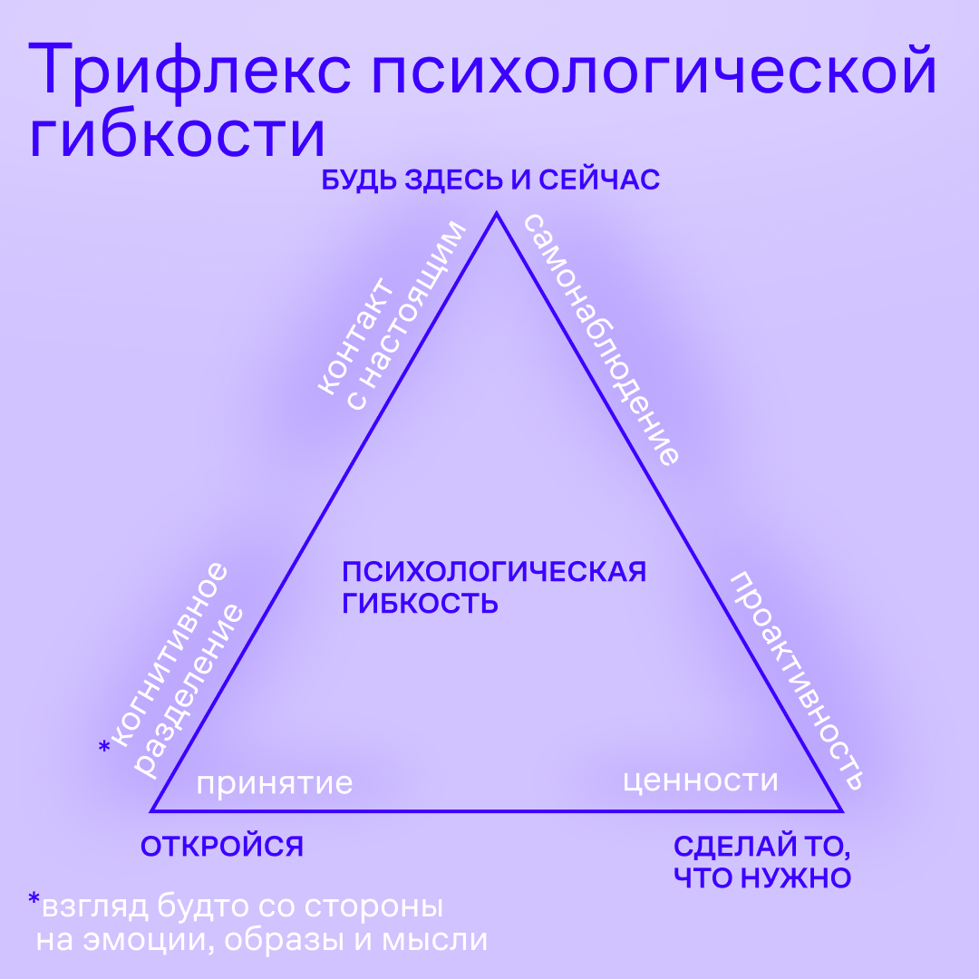 Когнитивно-поведенческая психотерапия