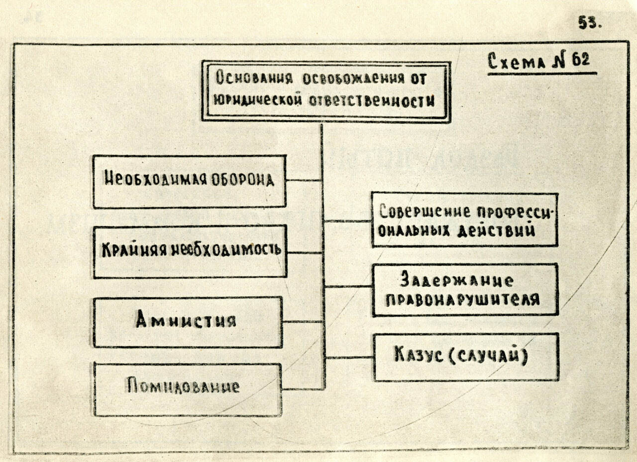 Бялт в с теория государства и права в схемах