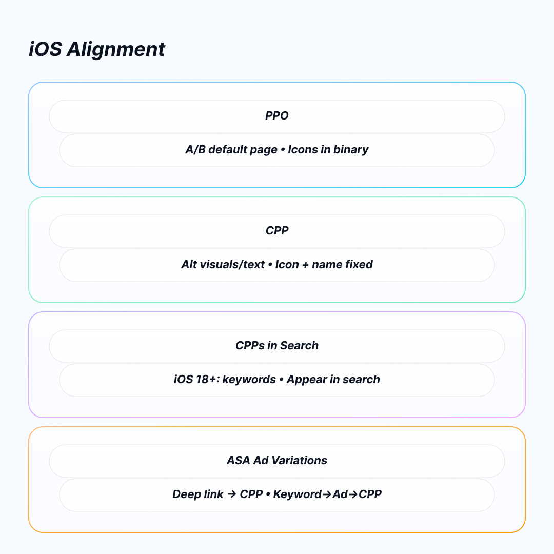 iOS Tactics