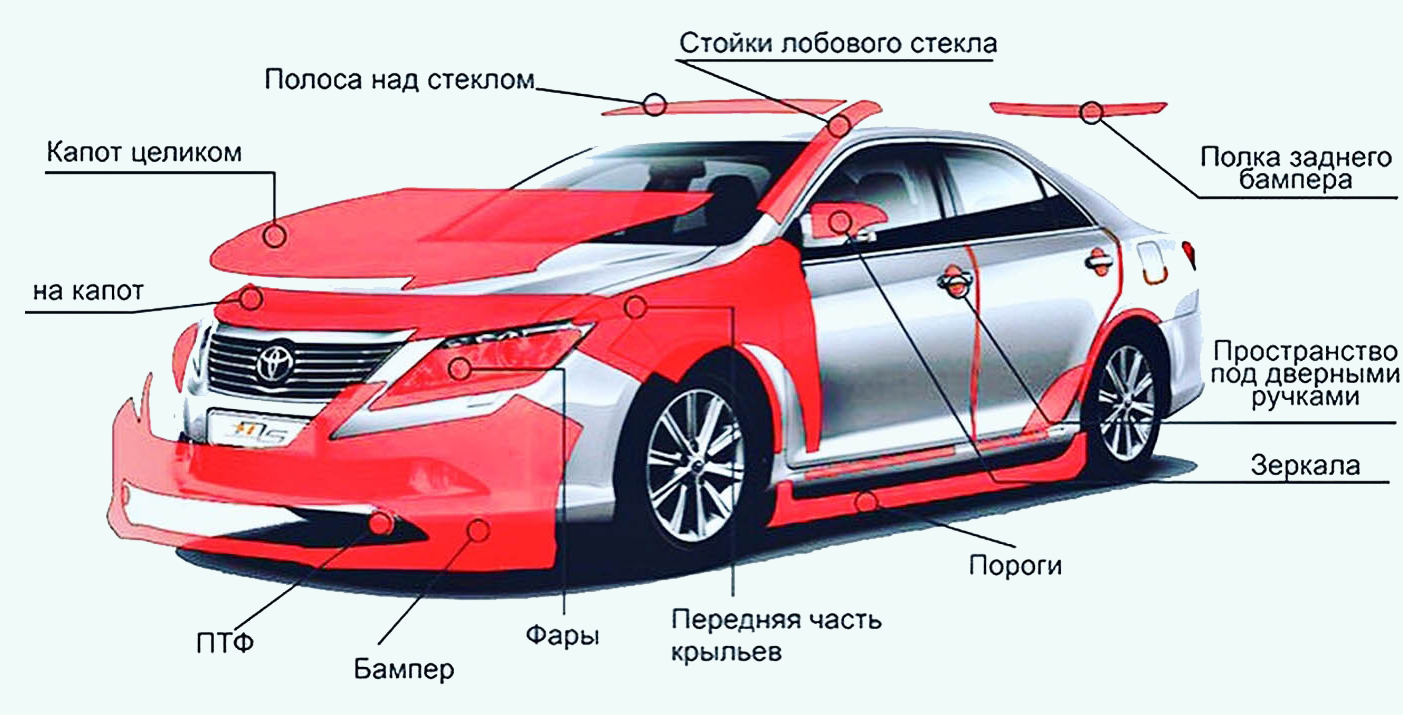 Оклейка авто антигравийной плёнкой в Киеве