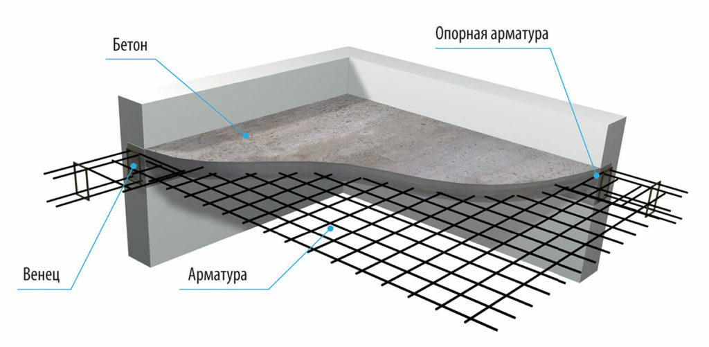 Пошаговое руководство: как правильно вязать арматуру для фундамента из монолитной плиты