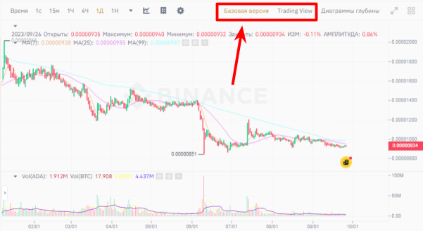 интерфейс биржи Binance, окно переключения между графиками Binance и TradingView