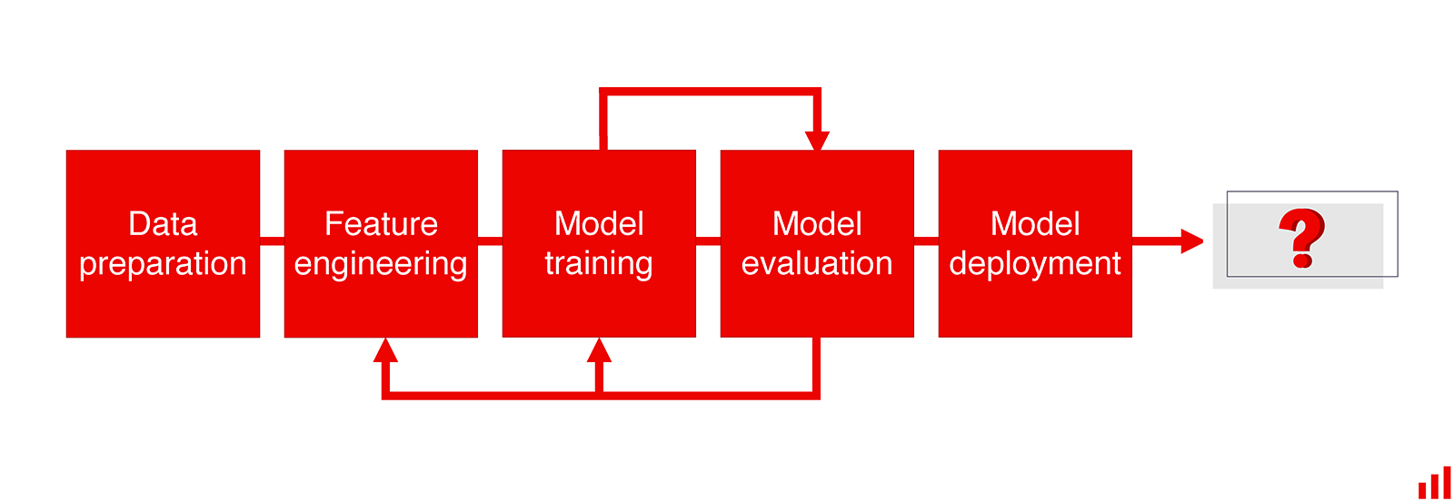 Machine Learning Monitoring Part 1 What It Is And How It Differs