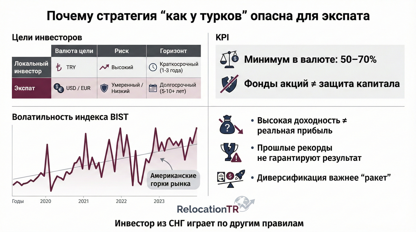 Турецкий фондовый рынок может уничтожить капитал инвестора из СНГ