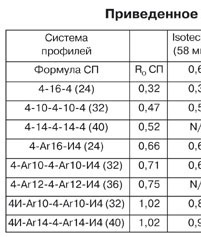 Формула стеклопакета