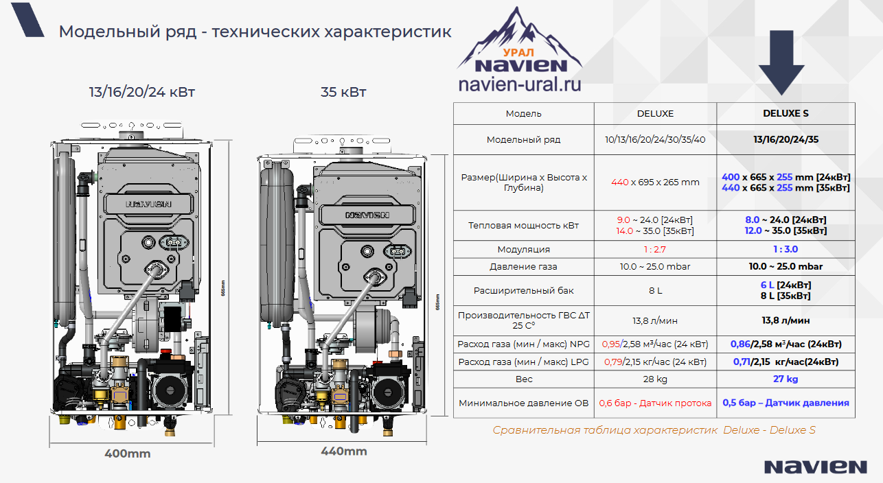 Какое подключение котла навьен 210