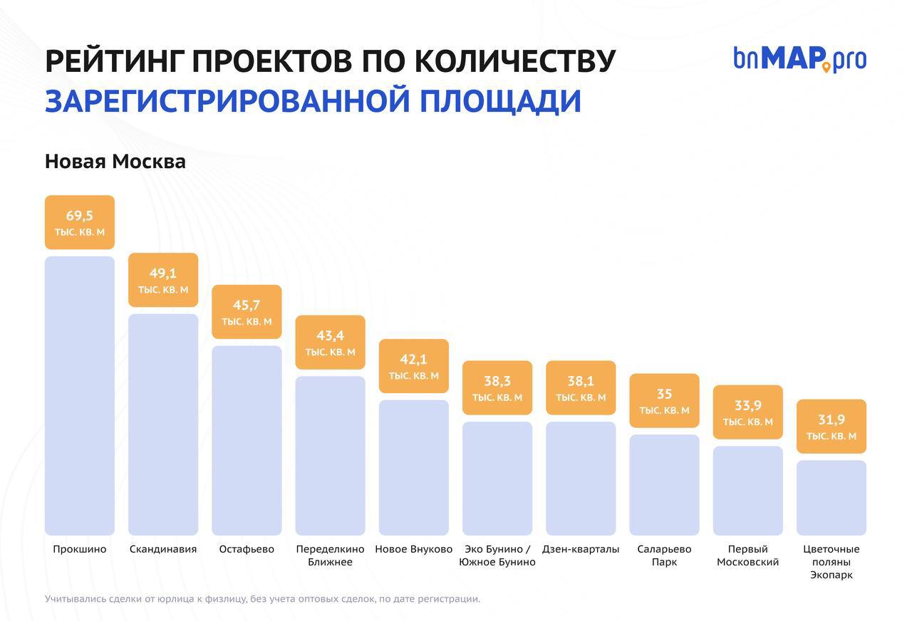 Топ популярных мобильных приложений Preguntas de cultura general, Apps, Economía