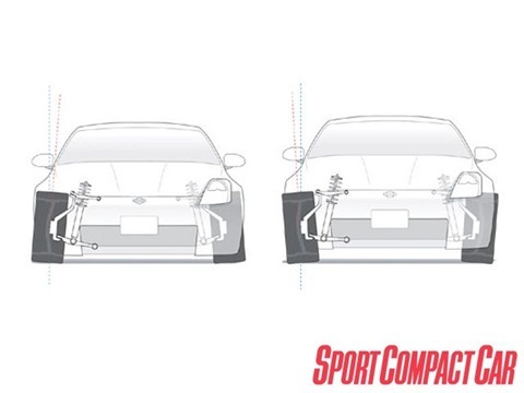 Установка кастор-кита РИФ CC на Nissan / Toyota