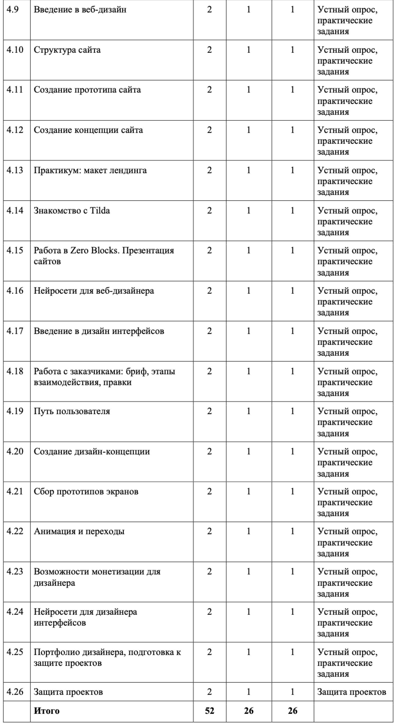 Программа обучения