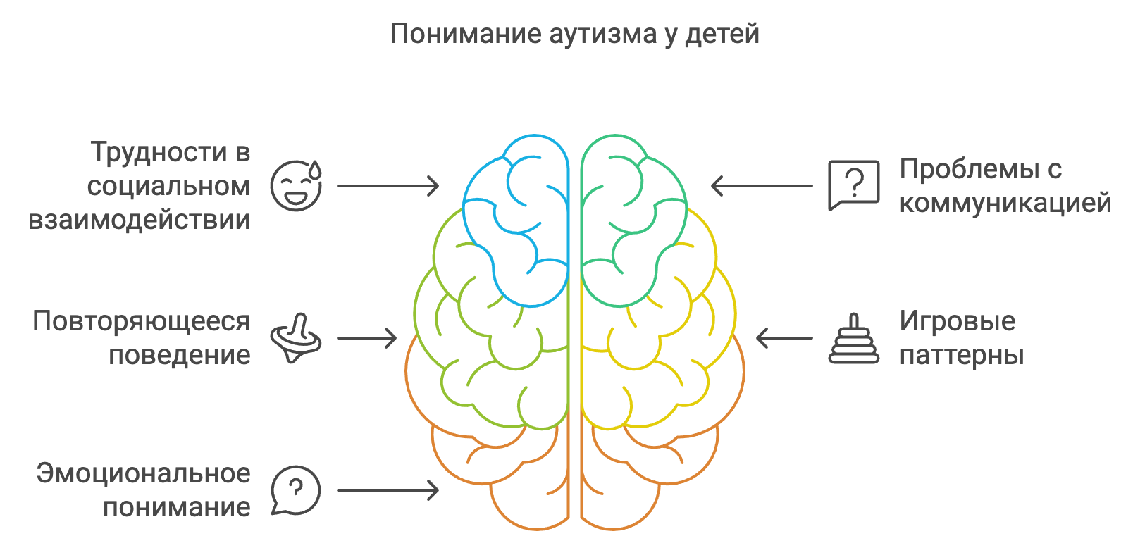 Признаки аутизма у детей