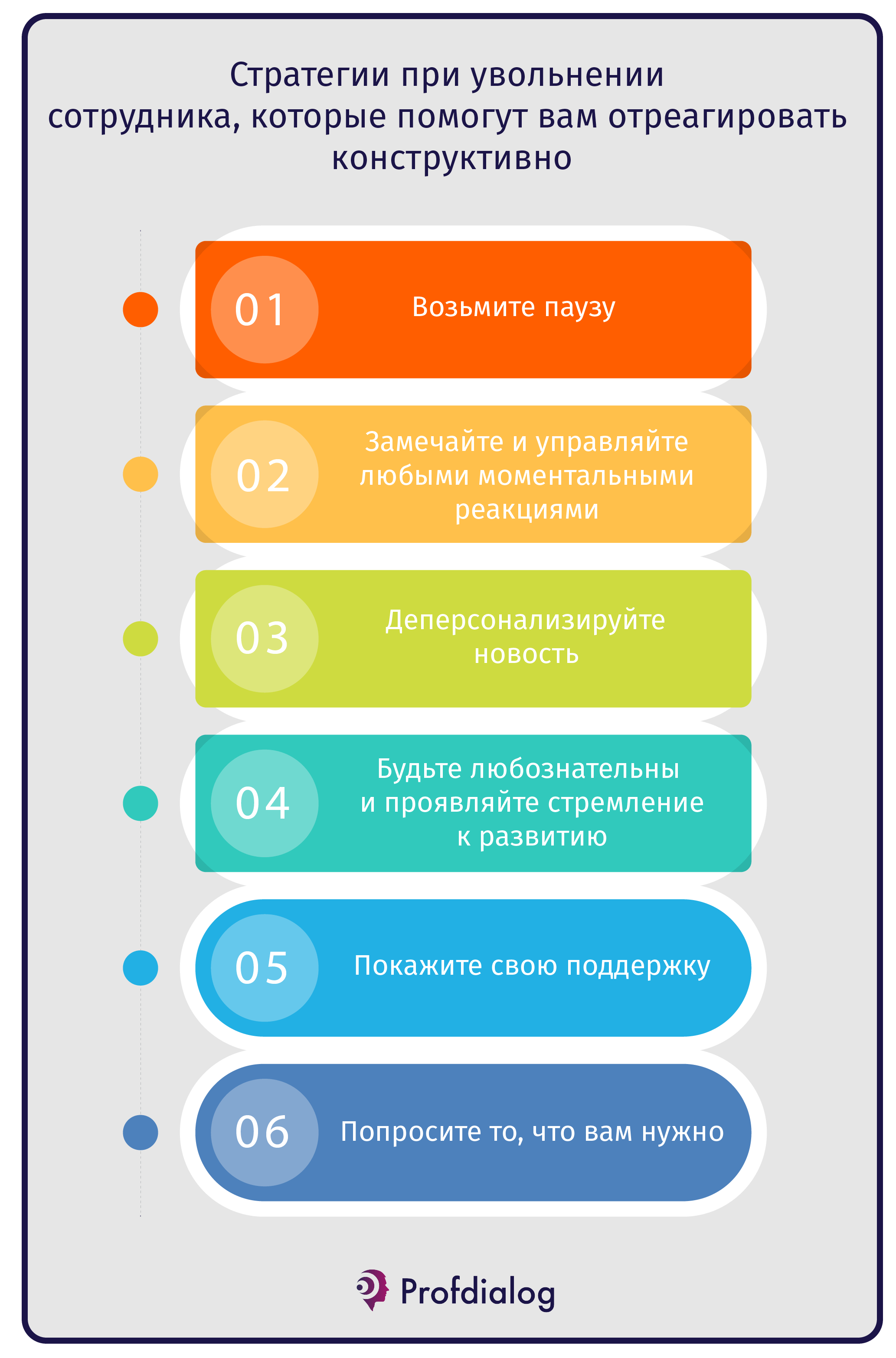 Шесть ключевых элементов, которые помогут вам конструктивно и профессионально отреагировать на новость об увольнении сотрудников