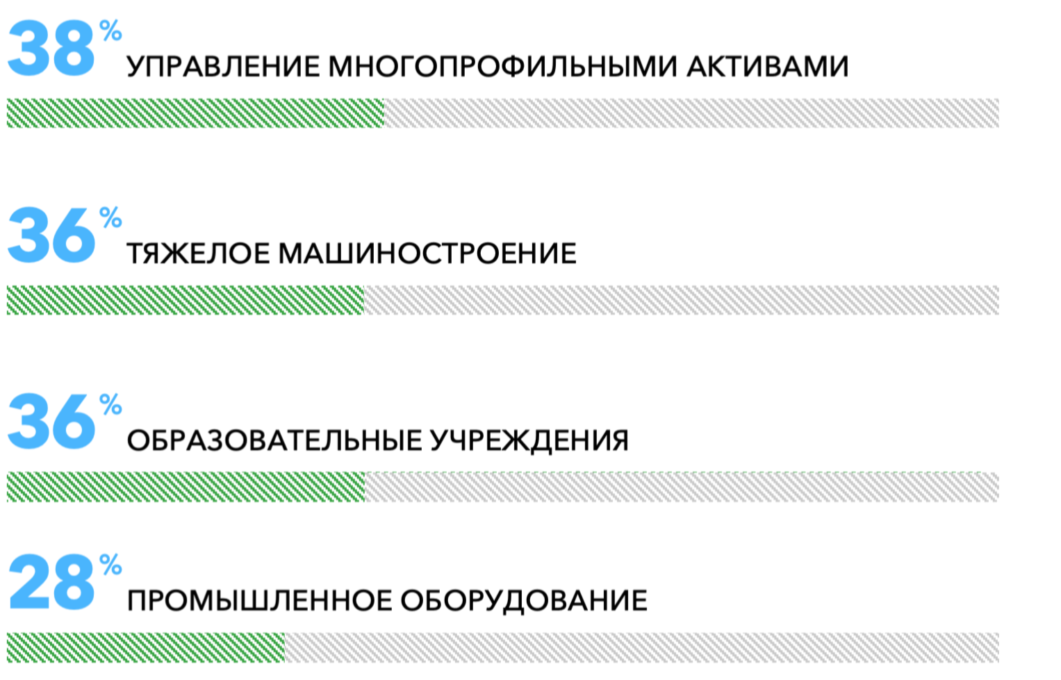 Кому и зачем нужен английский | Иностранный язык в резюме | Forbes  Education – обучение за рубежом и в России