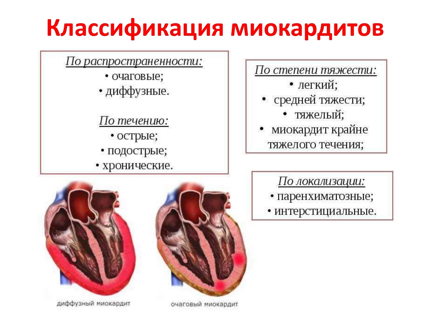 Миокардит карта вызова