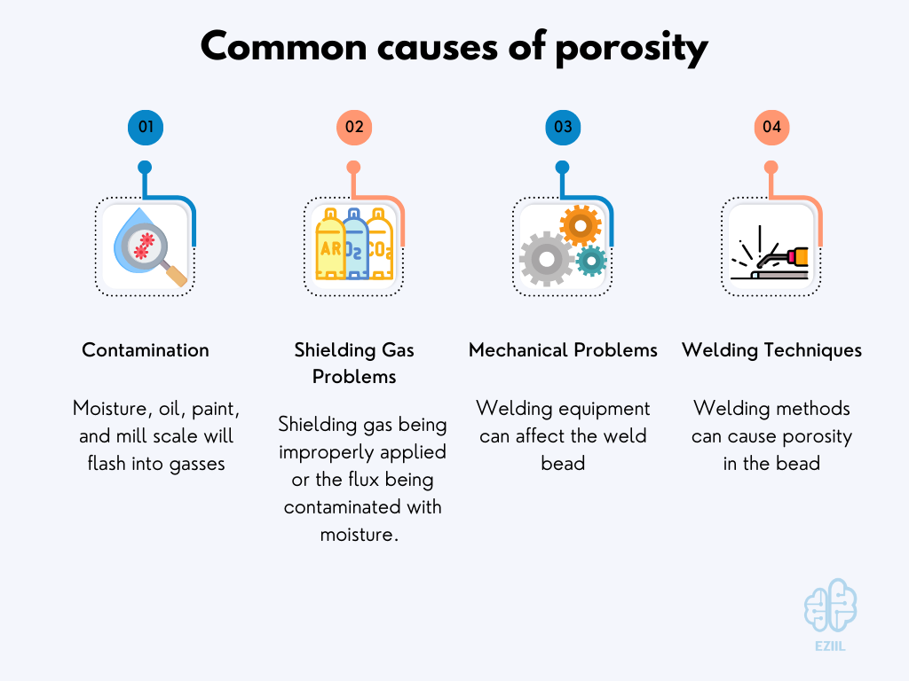 UNDERSTANDING POROSITY FORMATION AND PREVENTION WHEN WELDING