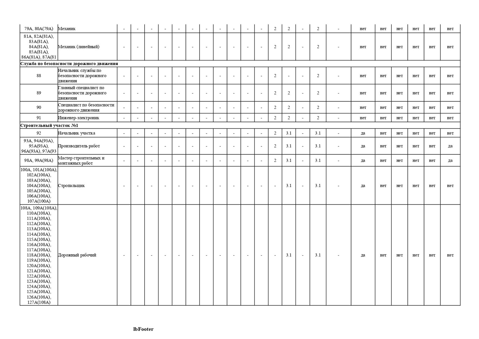 статья фз 426. специальная оценка условий труда закон. использование результатов специальной оценки условий труда. оценка соответствия рабочих мест условиям труда. 16 специальная оценка условий труда.