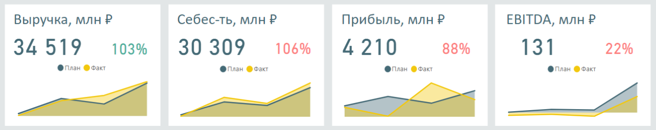 Суммы