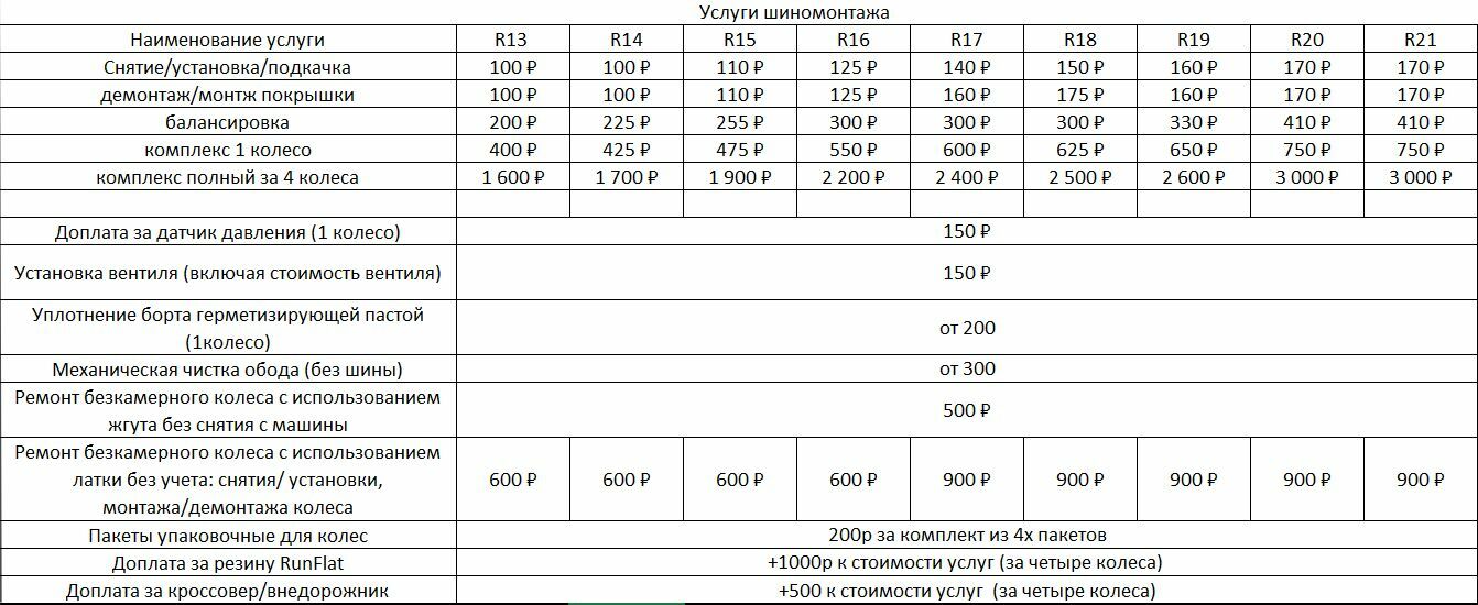 Шиномонтаж и ремонт шин в Люберцах