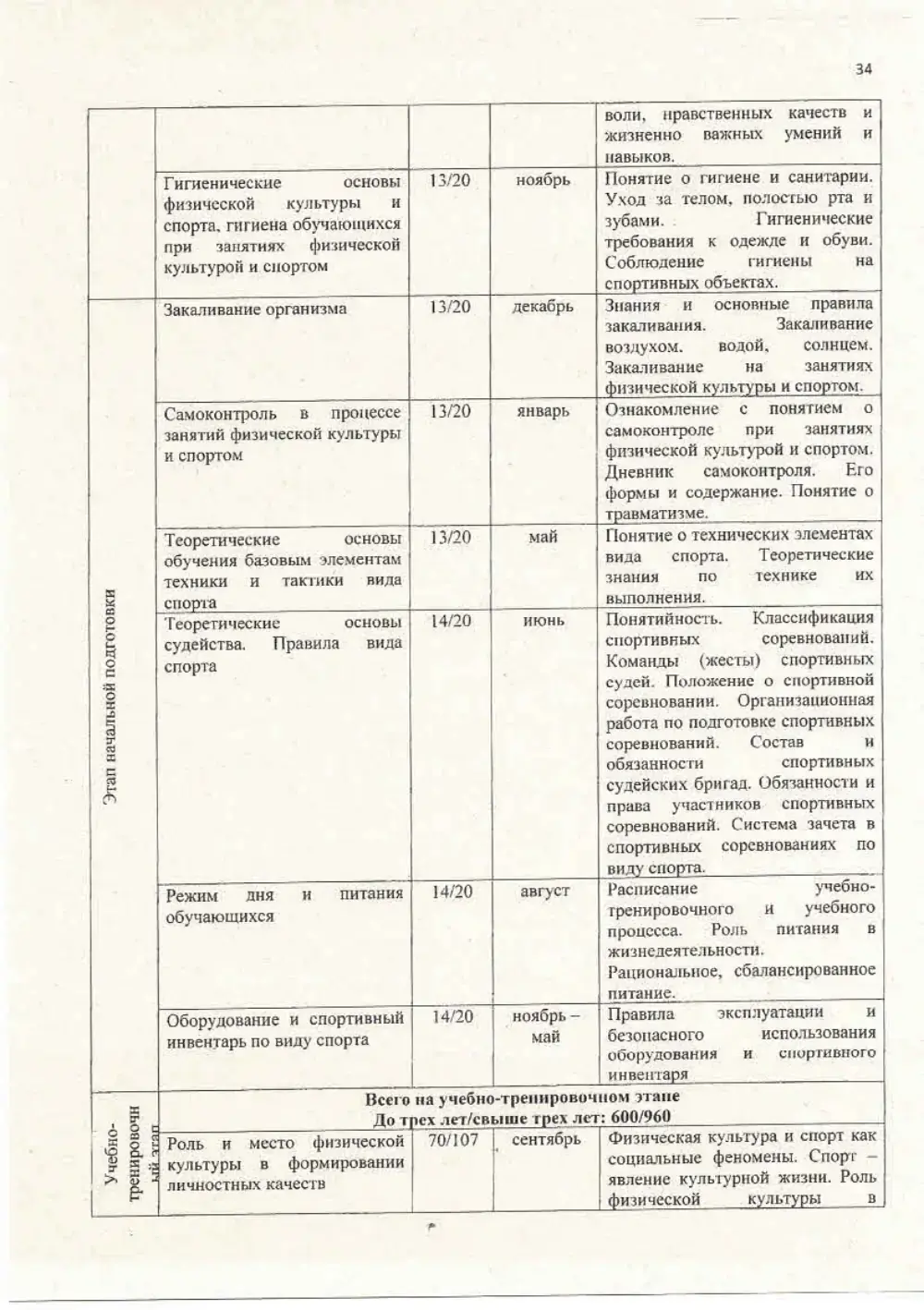 Программа спортивной подготовки, страница 34
