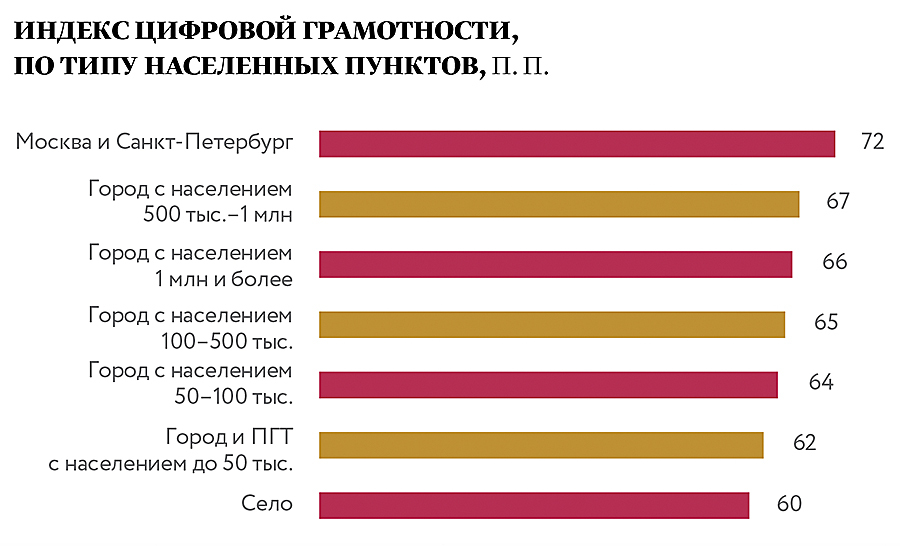 Сколько настоящие