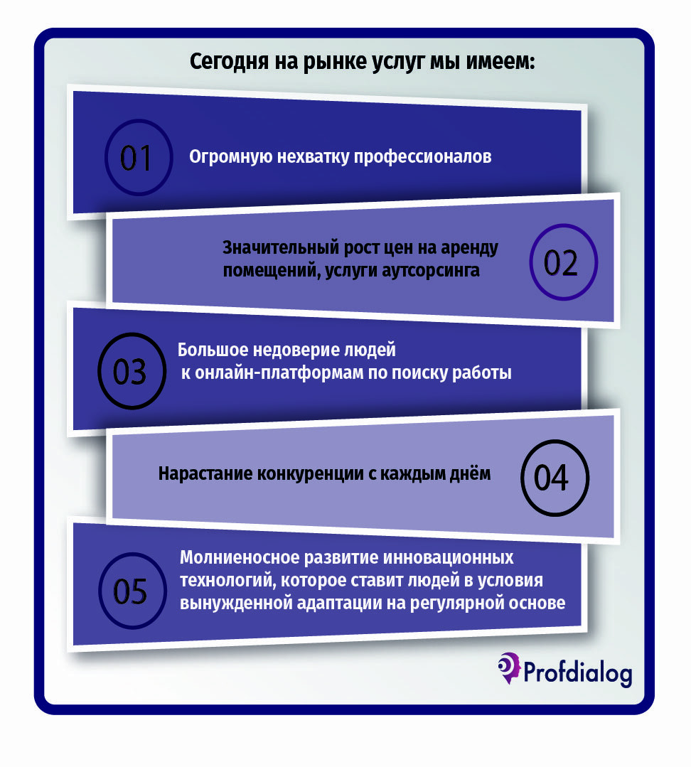 Развитие кадров. Как правильно вкладываться в обучение сотрудников. |  Проф-Диалог