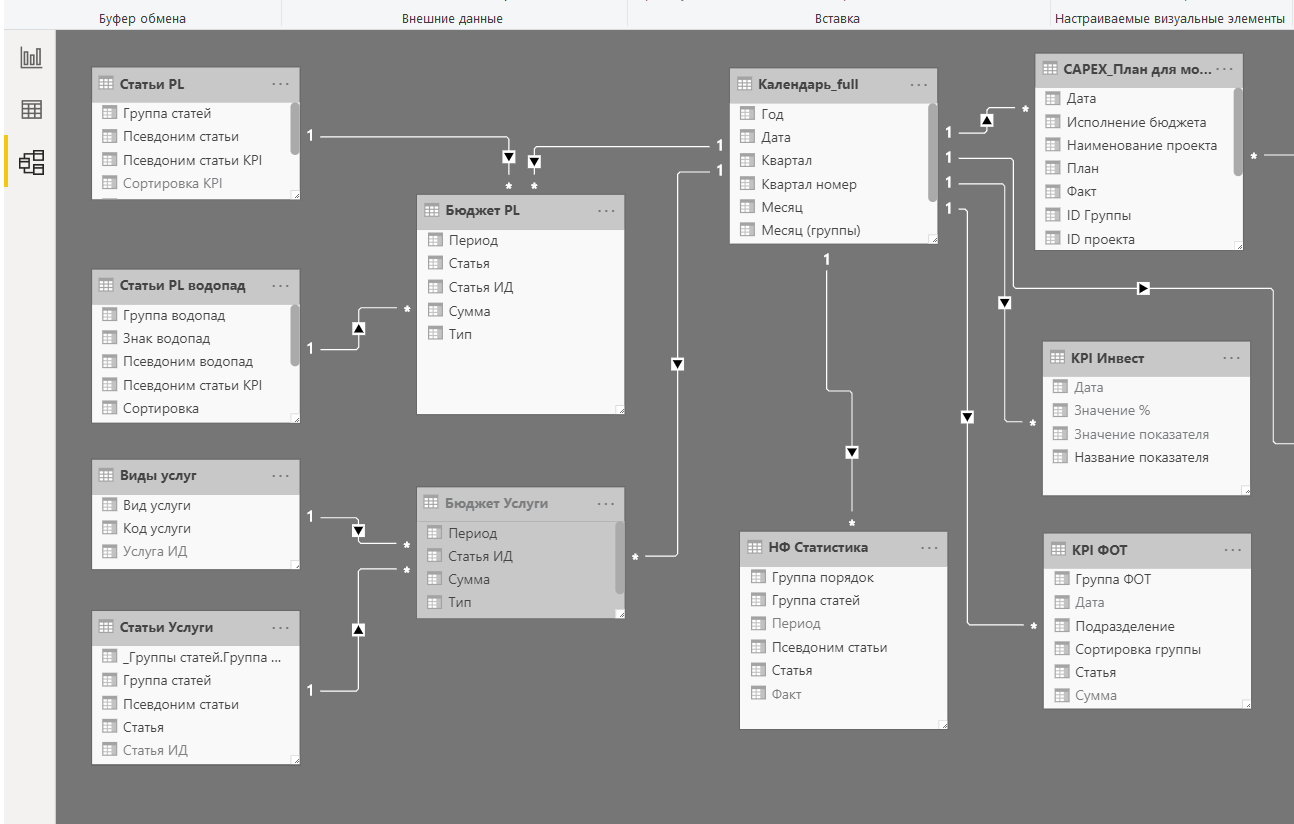 Представление схемы данных. Модель данных Power bi. Power bi схема данных. Схема данных звезда. Модель данных дашборда.