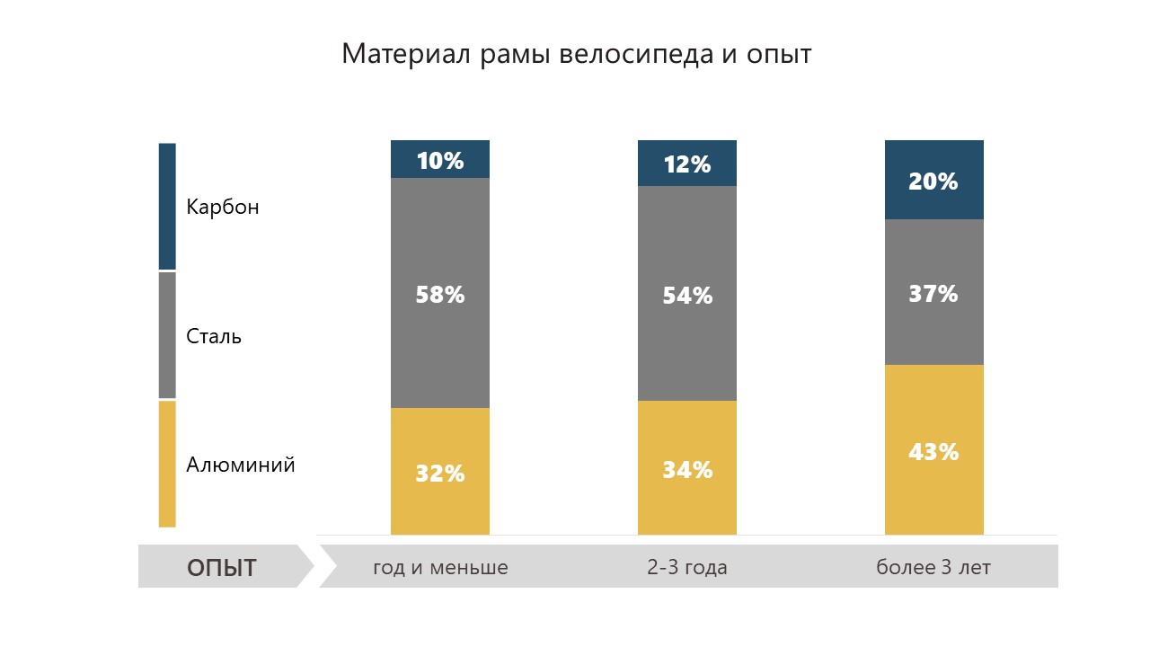 Анализ данных в спорте