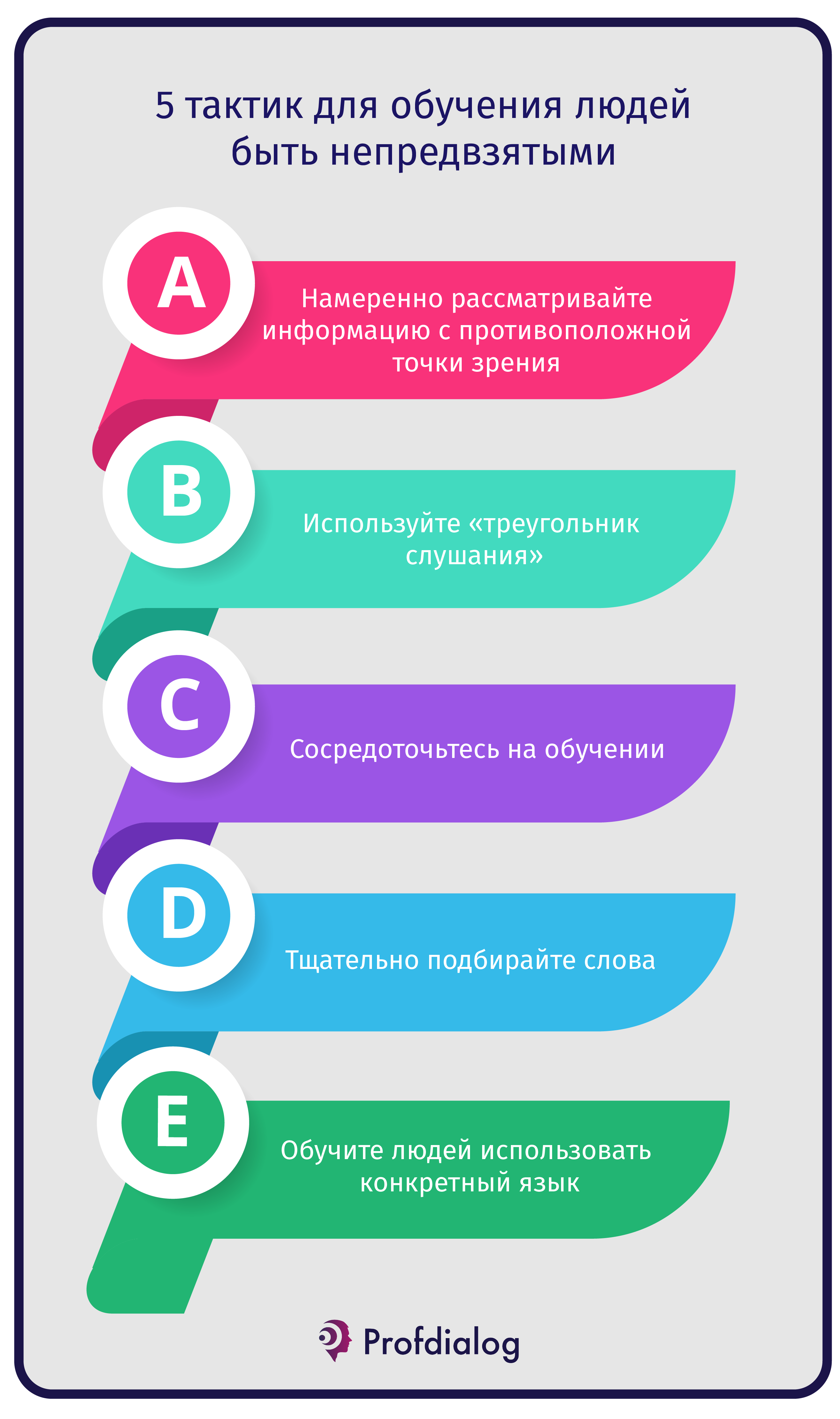 Управление поляризованным коллективом | Проф-Диалог