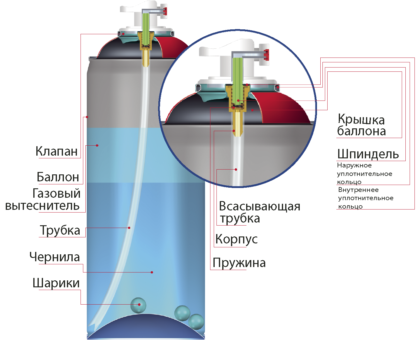 Жидкость клапанов. Конструкция аэрозольного баллона с распылительным клапаном. Из чего состоит аэрозольный баллончик. Строение аэрозольного баллончика. Устройство аэрозольного баллона с краской.