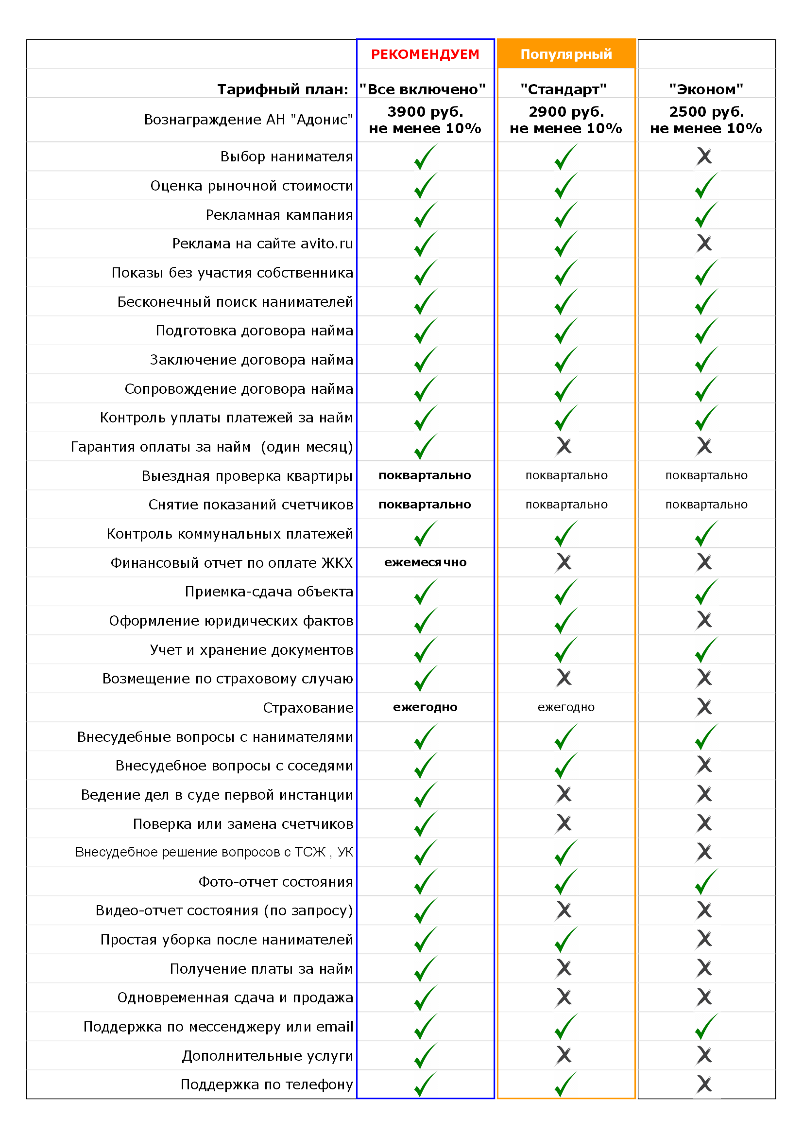Тарифы | Доверительное управление квартирой | Агентство недвижимости ...
