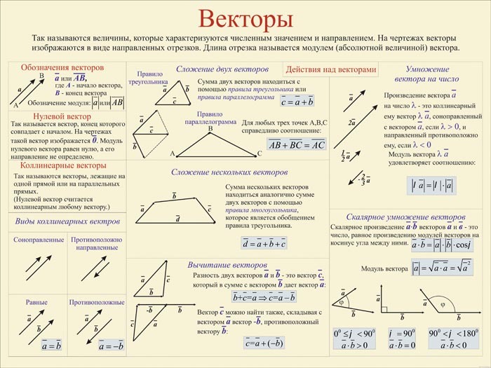 Геометрия схемы 7 класс