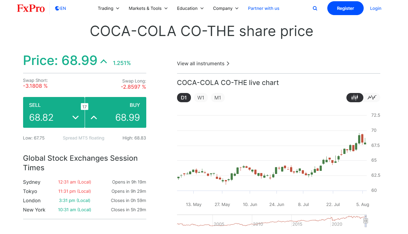 Coca Cola Shares in South Africa – How to Buy & Trade KO Stock