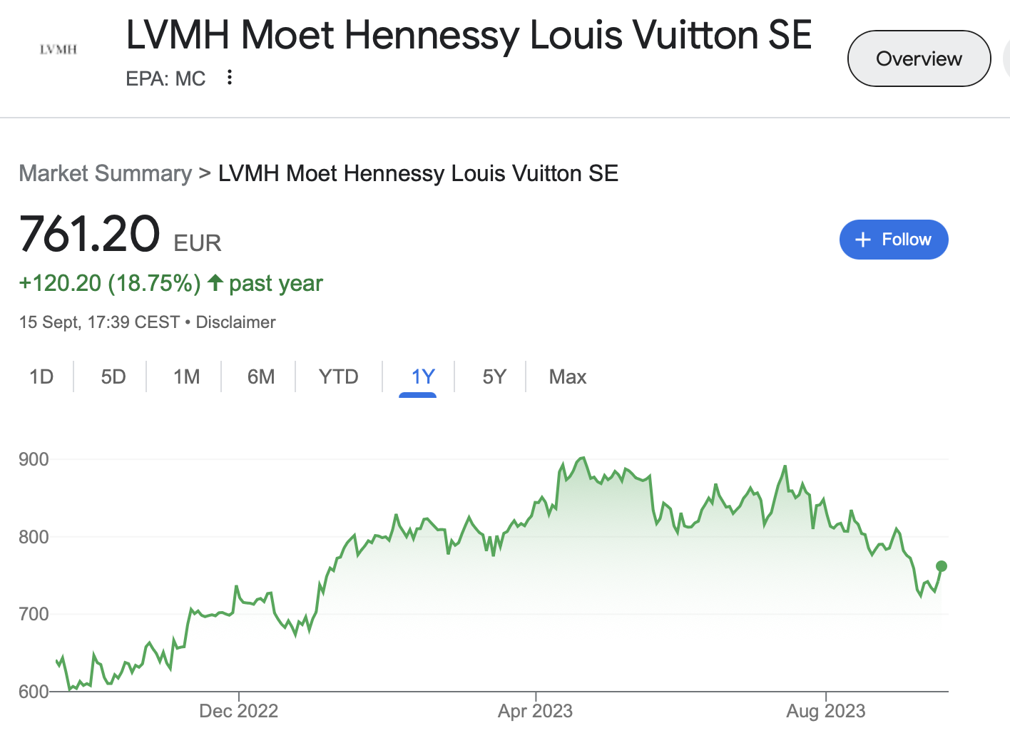 Fresh thoughts on VW; New position; Exor; LVMH