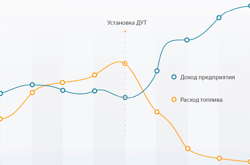 Glonass fuel level sensor