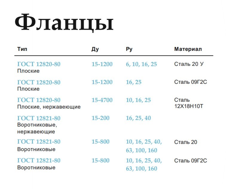 Ук проект групп москва