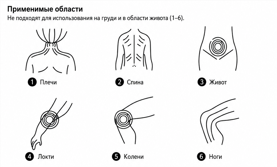Метод работы