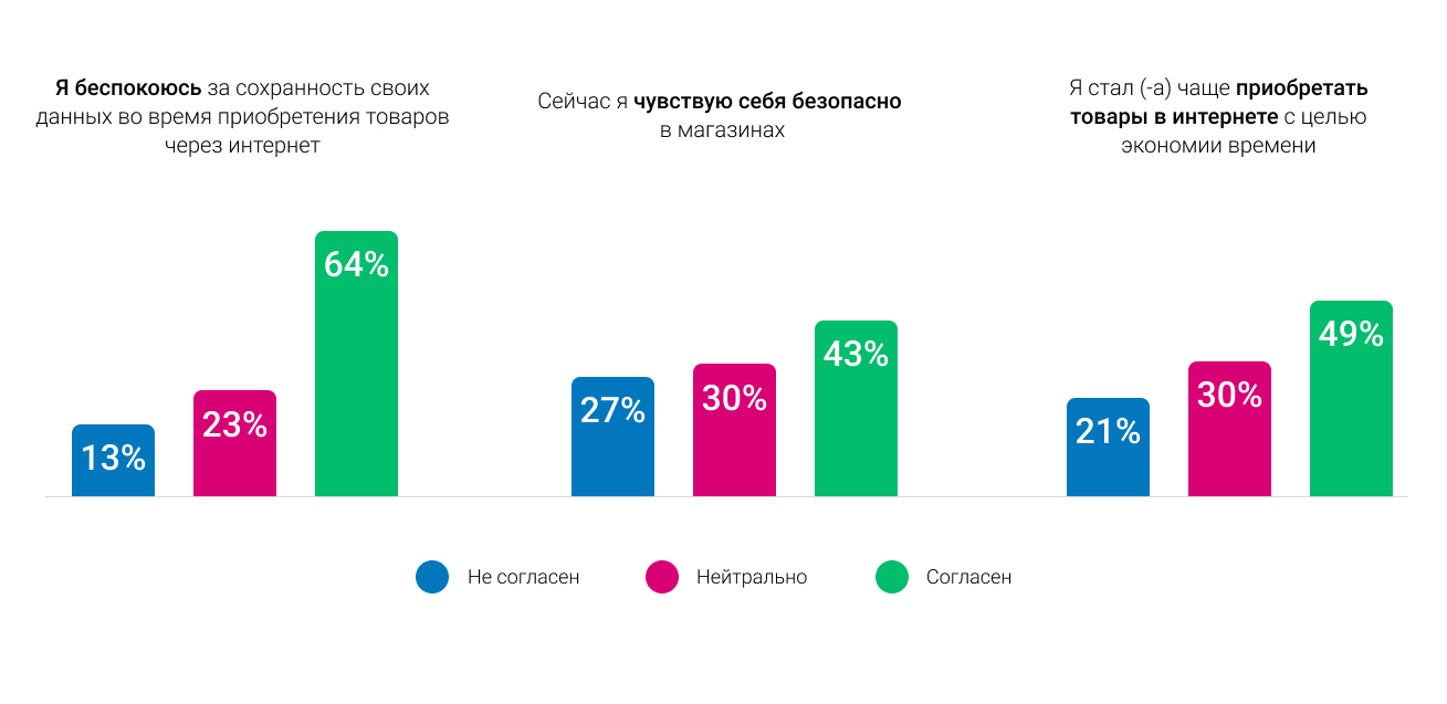 Потребительские тренды. Тренды потребительского поведения 2022. Тренды покупательского поведения в 2022 году.