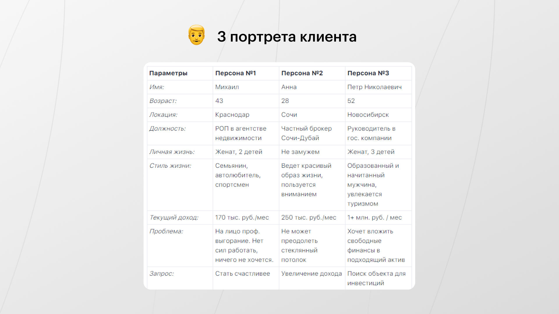 Продавайте опыт, а не услуги — 5 шагов к созданию идеального продающего кейса для вашей компании