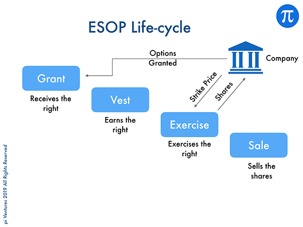 how are esop shares allocated - Choosing Your Gold IRA