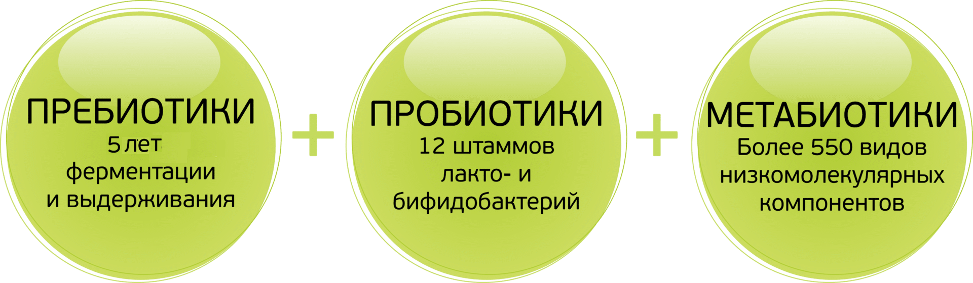 Комплекс метабиотиков способ применения