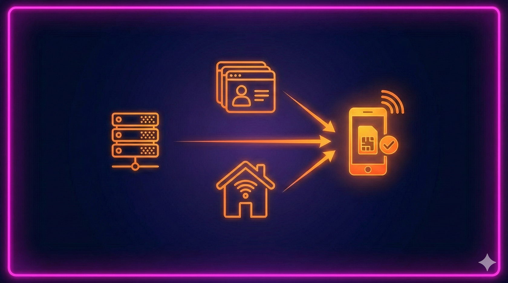 Schematic representation of the architecture of different proxy networks