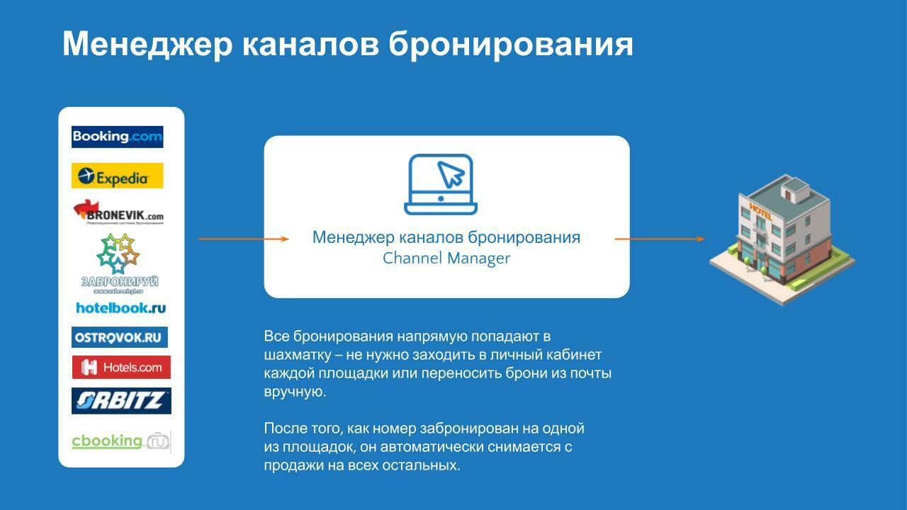 Контур.Отель: Максимизация продаж отеля в период вернувшегося спроса