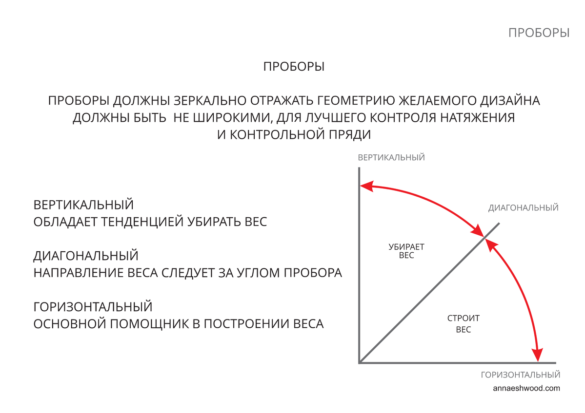 Элементарная матрица. Бесплатный промо урок