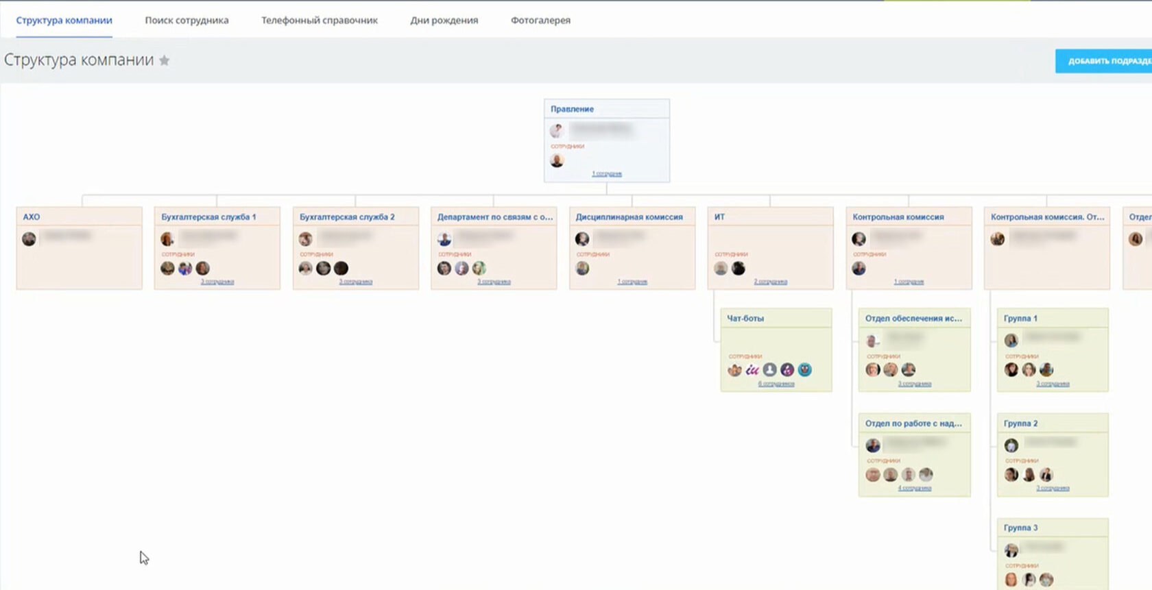 000 компания. Структура компании в битрикс24.
