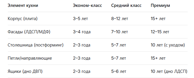 -5