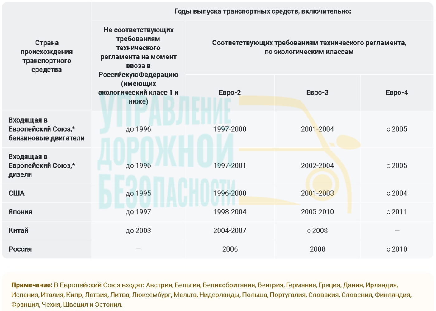 Экологический класс 0. Экологические классы автомобилей. Экологический класс мотоцикла в ЭПТС. Класс экологичности автомобиля таблица. Экологический класс погрузчика.