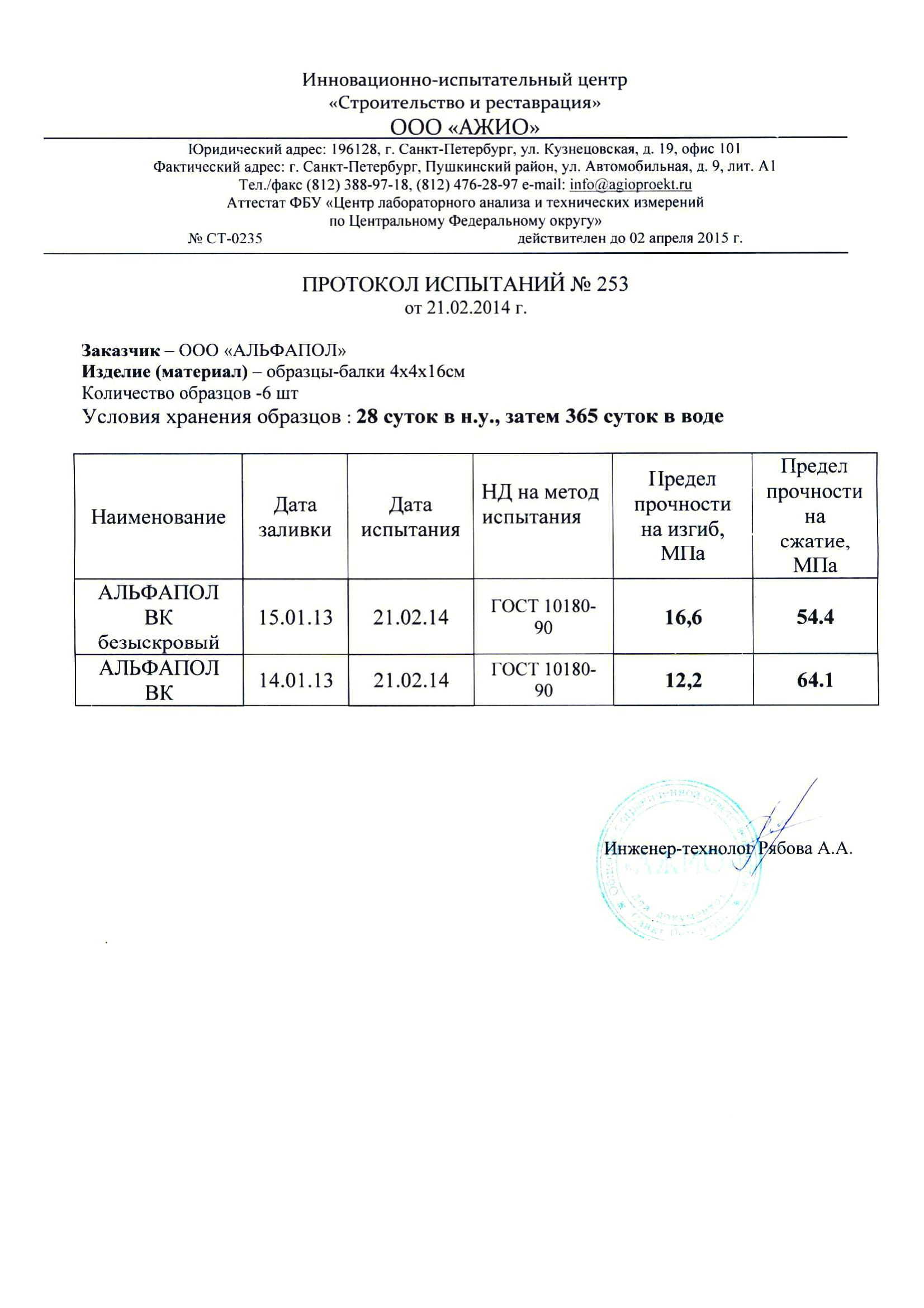 Протокол испытаний бетона на изгиб