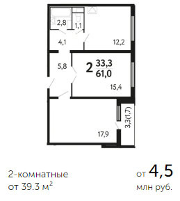 Жк Южная Битца Купить Вторичку