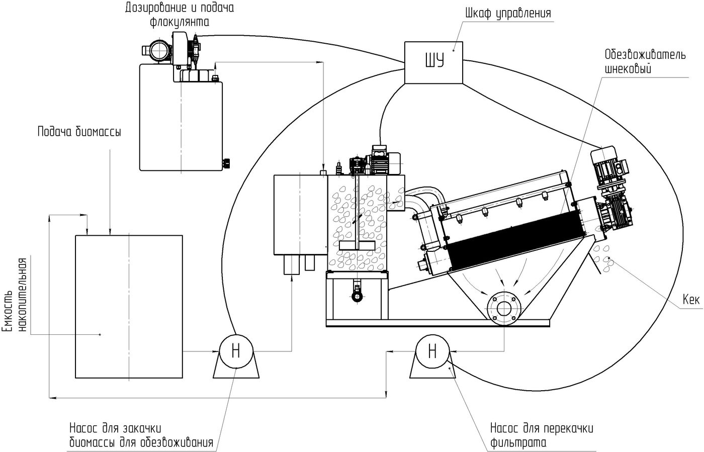 Осадка схема. Шнековый обезвоживатель осадка AMCON es-131,. Шнековый дегидратор MDQ-202. Шнековый обезвоживатель es-202(AMCON). Шнековый дегидратор sds130.